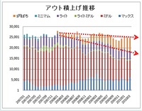 リストの画像